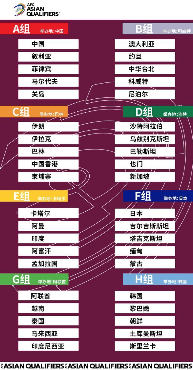 必一体育官网-​AFC公布40强赛赛地：国足将主场作战 伊朗成输家